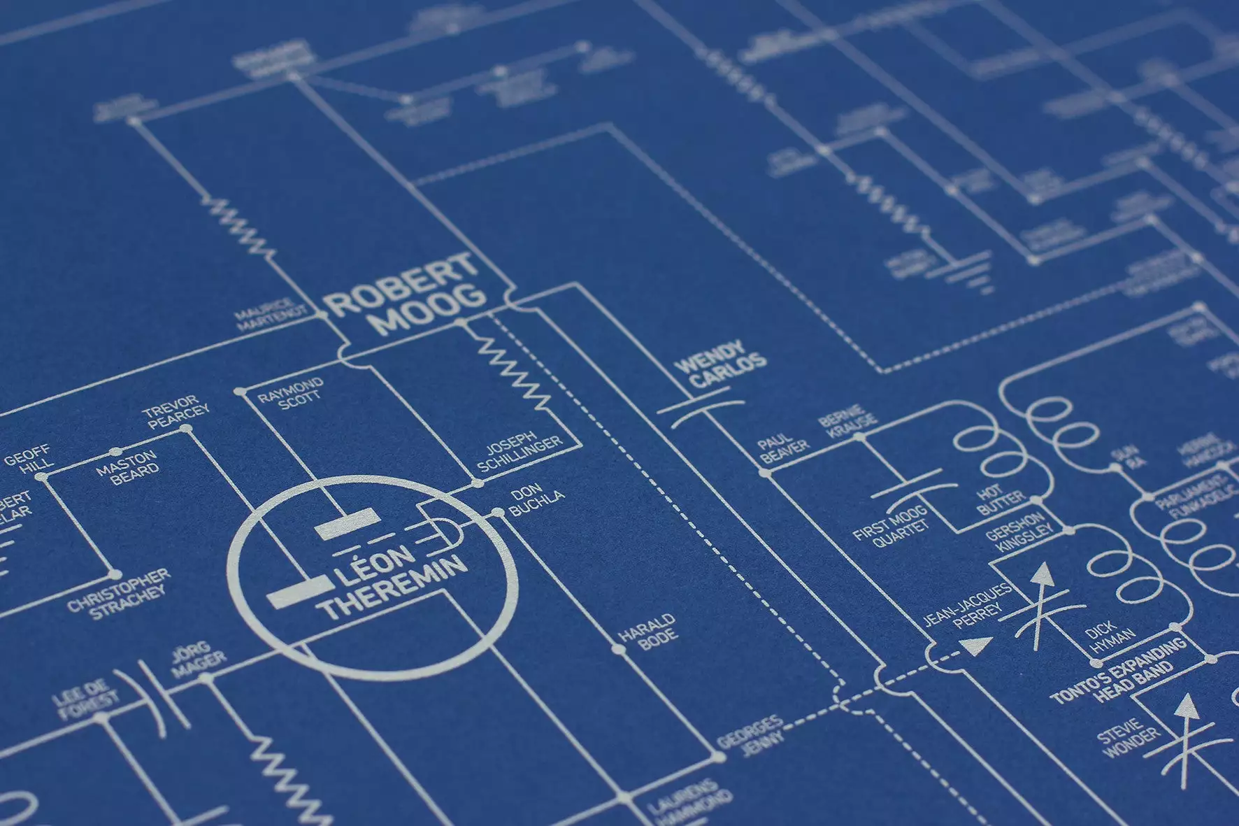 Dorothy Creative Limited Company Electric Love Blueprint 5 Dorothy Creative Limited Company Electric Love Blueprint - Image 3